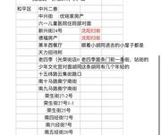 沈阳按摩足疗值得去 200